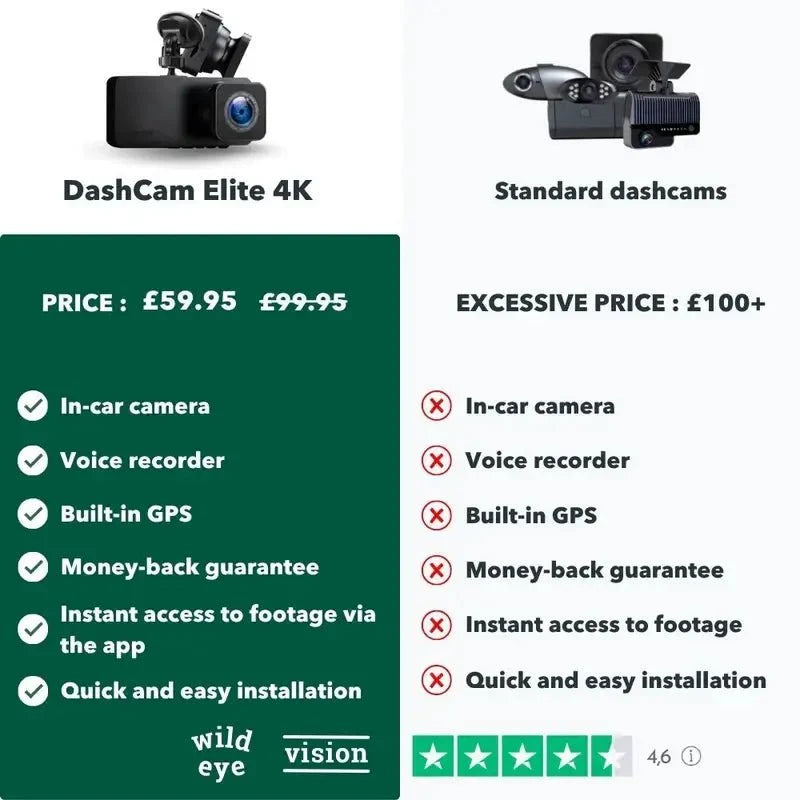 DashCam Elite 4K - Dashcam - Vessa