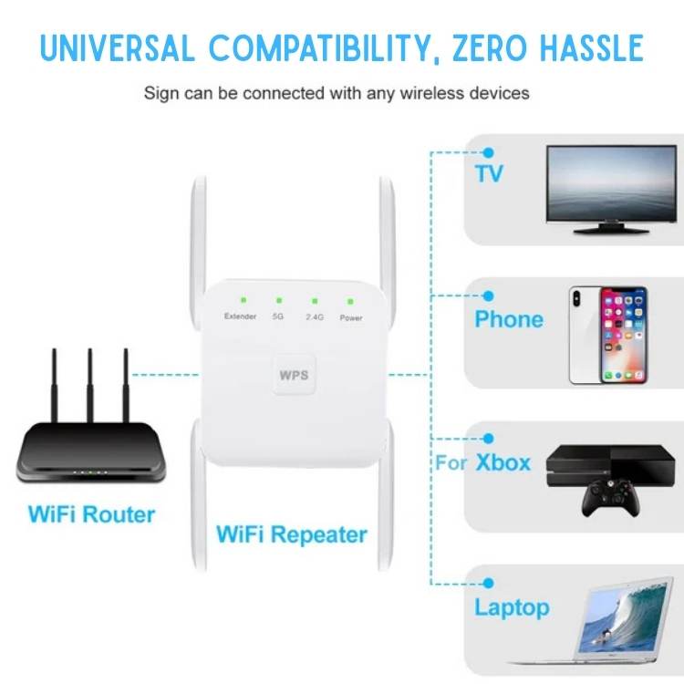 Amplificador WiFi 5G/2.4G Super-Range - Amplificador de WiFi - Vessa