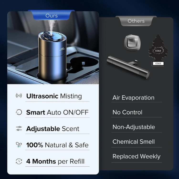 Ambientador de Carro UltraFresh – Fragrância Automática com 60 Dias de Duração - Ambientador de Carro - Vessa